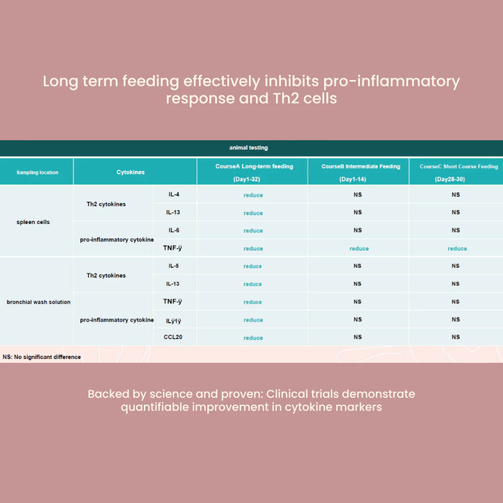 Tuck Kee Pets Glow Up Skin & Coat Supplement